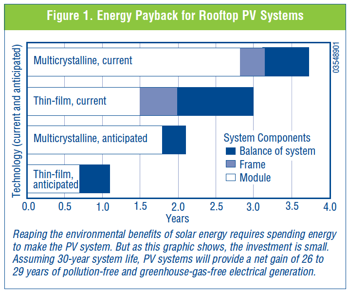 energy-payback-for-rooftop-pv-systems