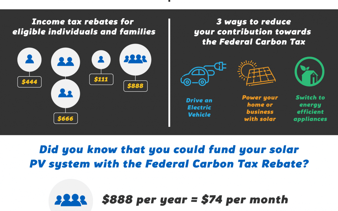 The Case For Solar PV in an Era of Canadian Carbon Taxes