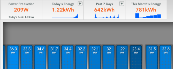 Fort Simpson, NT 43kW System: Interactive Data from Enphase Energy