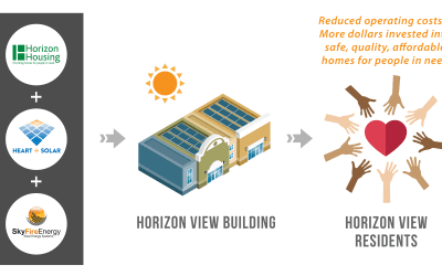 Horizon Housing Goes Solar for Free, Thanks to the Support of Local Community Efforts
