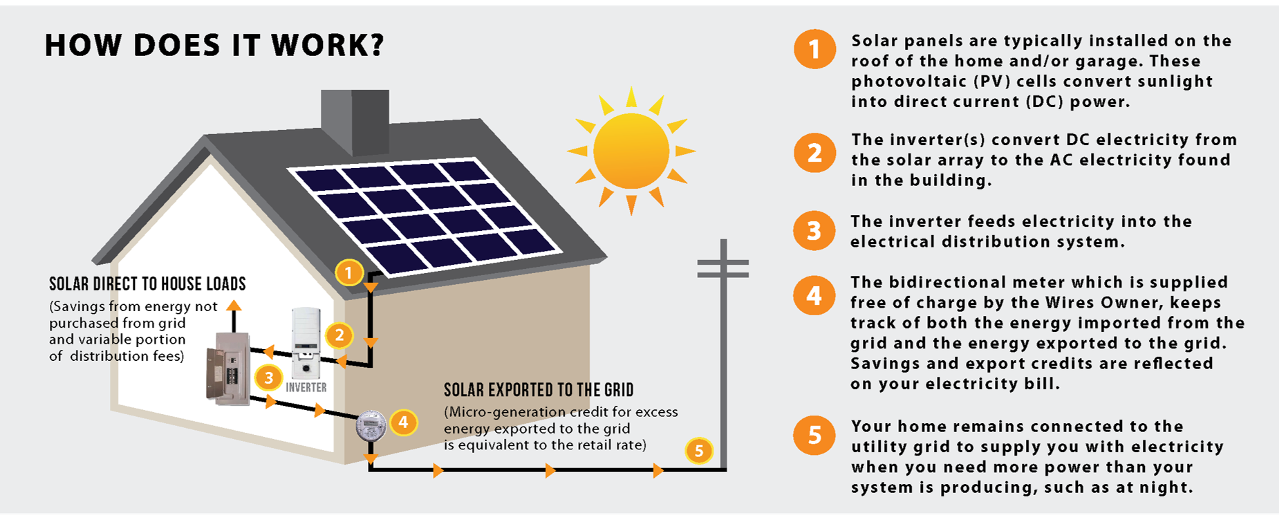 solar panel installation