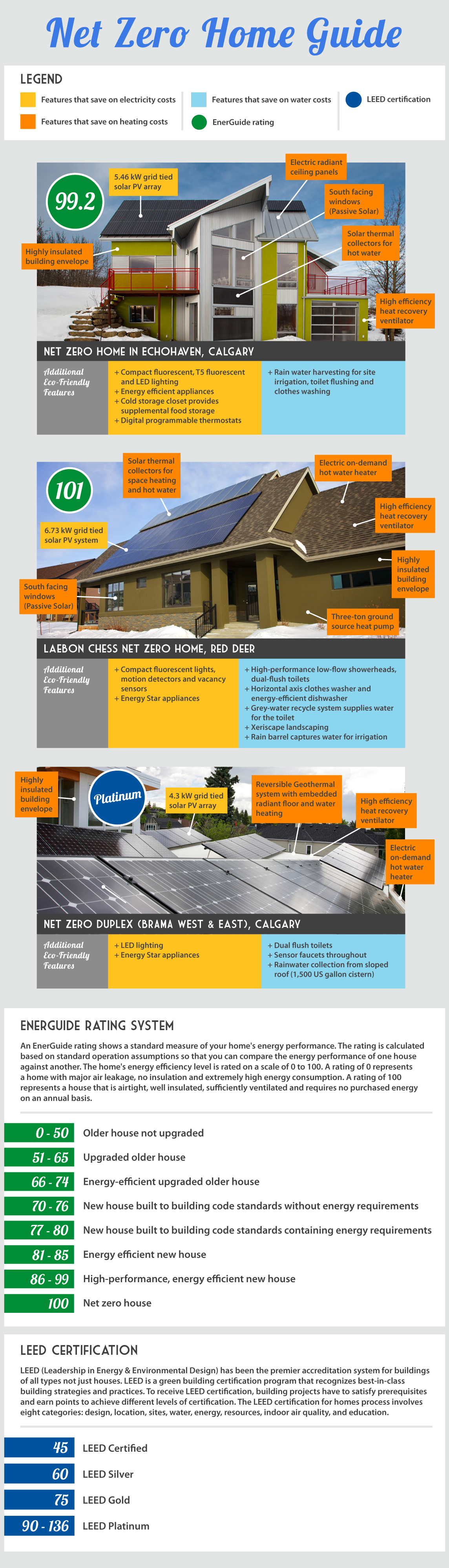 Net-Zero-homes-v2