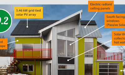 Zeroing in on Net Zero Homes