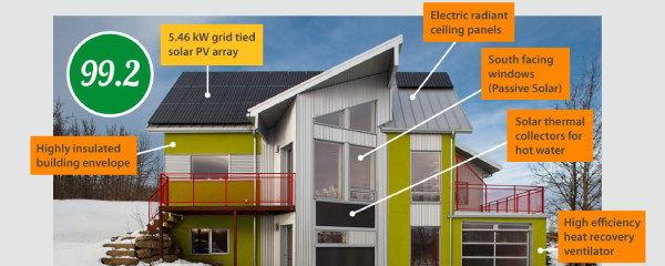 Zeroing in on Net Zero Homes