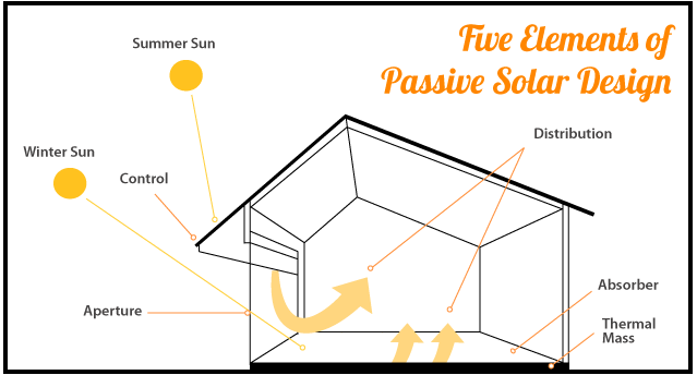 Passive-Solar-Infographic