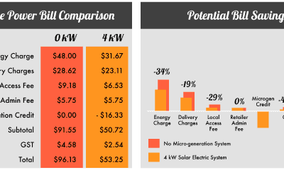 What’s On My Power Bill?