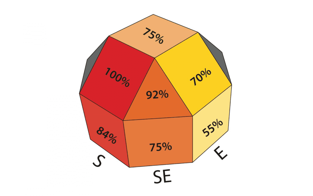 What is the Optimal Angle or Orientation for Solar PV in Western Canada?