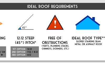 Building Requirements for a Solar Ready Home or Building