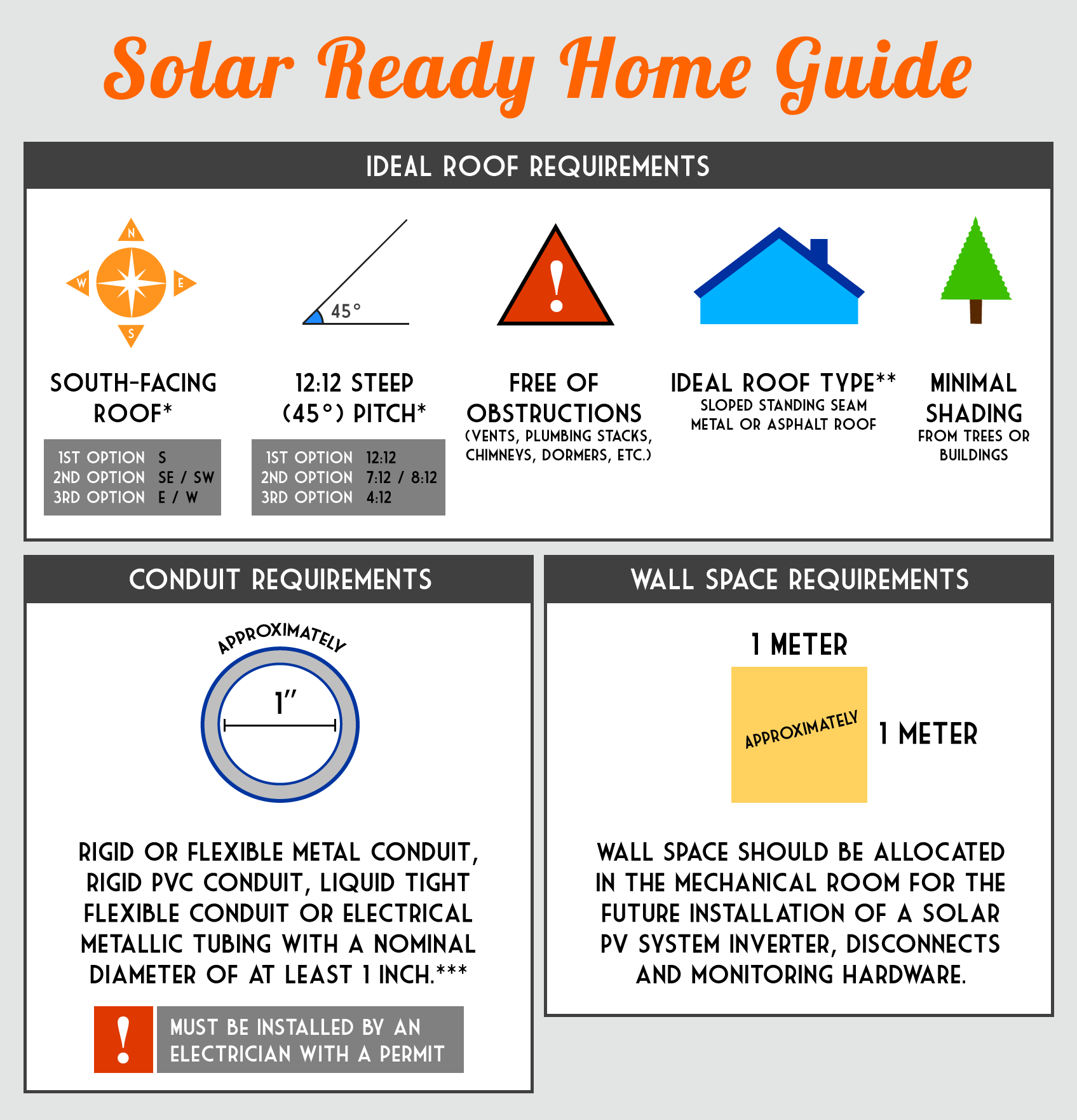 Solar-Ready-Home-Guide