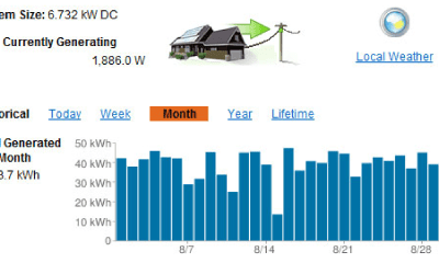 Net Zero Energy Home Monitoring