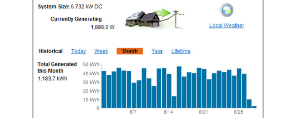 Net Zero Energy Home Monitoring